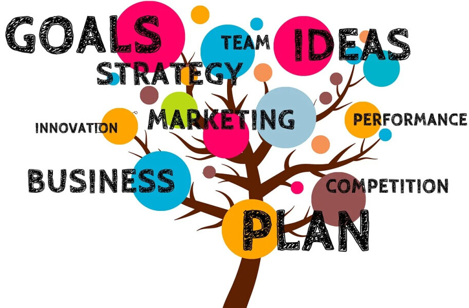 Marketing Brainstorm